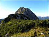 Planina Blato - Vrh Hribaric